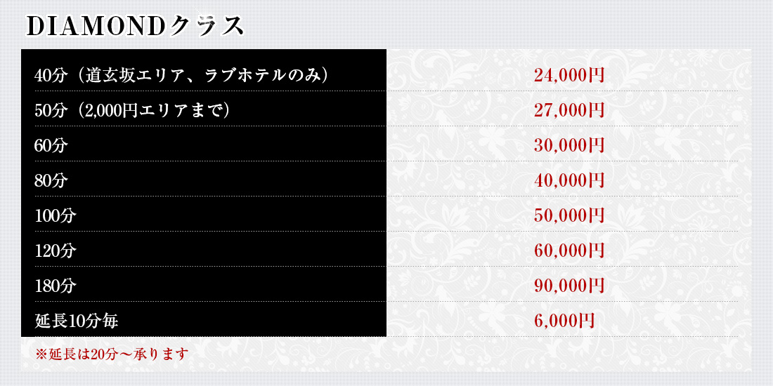 ダイアモンドクラス